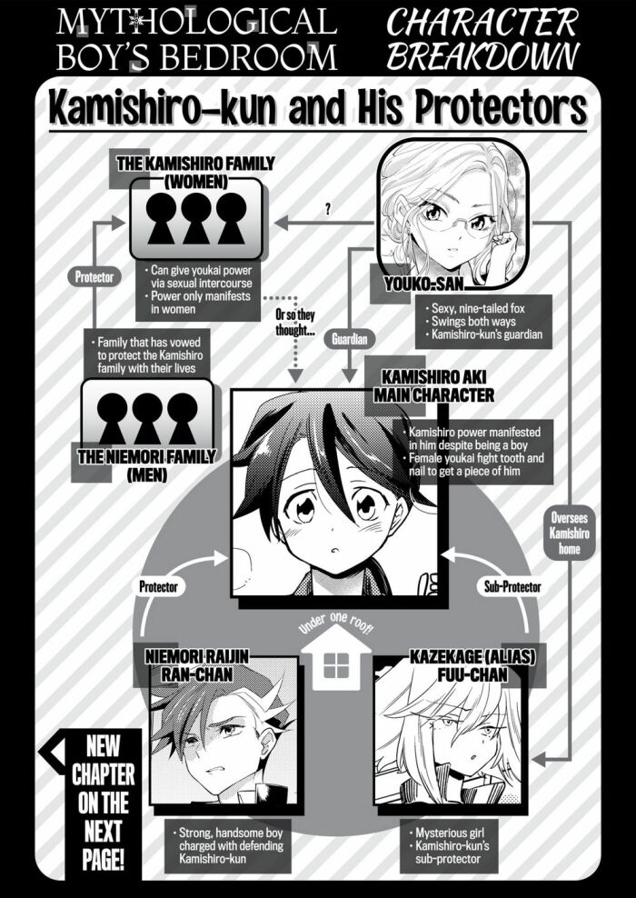 [Kayama Kifumi] A Mythological Boy’s Bedroom ~Ogre Extermination~