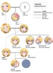[Ryuda Kosei] Queen and Prince Sexual Rituals